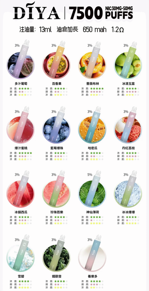 DIYA叮啞拋棄式7500 Puffs一次性電子煙3%：圖片 2